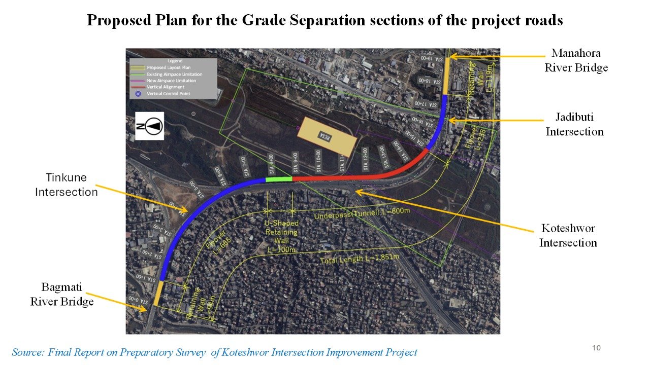 कोटेश्वर अन्डरपास वि.सं.२०९० मा बनिसक्ने