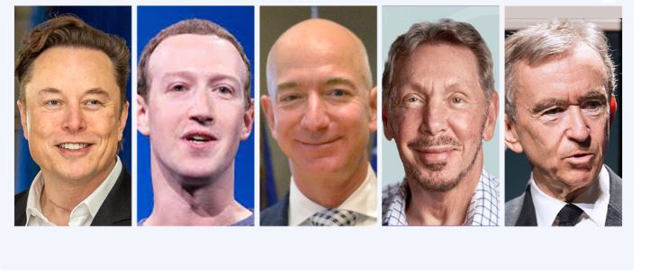 ३४२ अर्ब डलर सहित मस्क संसारकै धनी