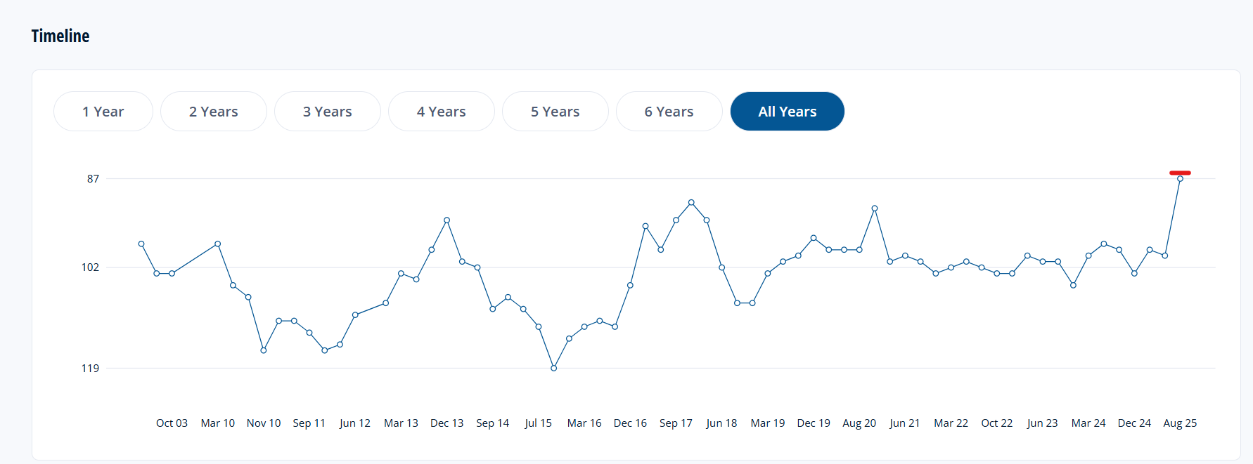 फिफा महिला वरीयतामा नेपालले ऐतिहासिक सफलता